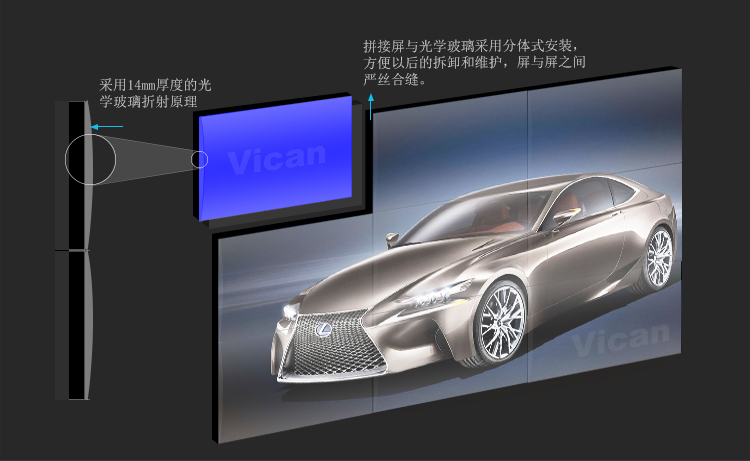 光學(xué)無(wú)縫拼接液晶屏技術(shù)原理