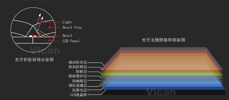 光學(xué)無(wú)縫拼接液晶屏