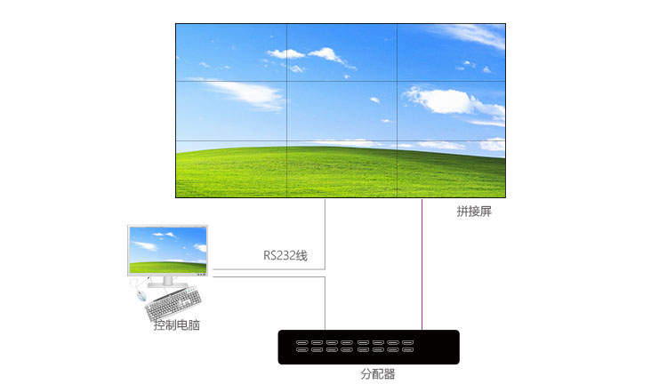 分配器連接示意圖