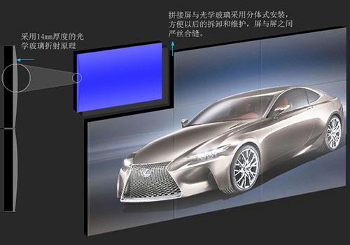 無縫拼接屏有幾種？